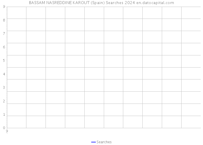 BASSAM NASREDDINE KAROUT (Spain) Searches 2024 
