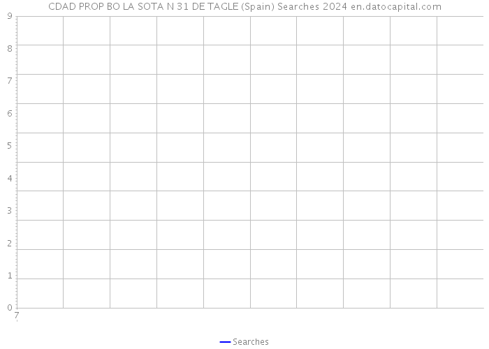 CDAD PROP BO LA SOTA N 31 DE TAGLE (Spain) Searches 2024 