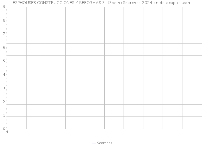 ESPHOUSES CONSTRUCCIONES Y REFORMAS SL (Spain) Searches 2024 