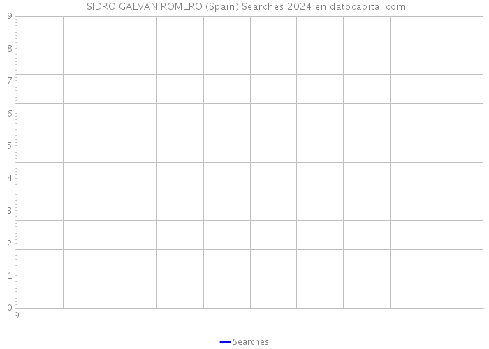 ISIDRO GALVAN ROMERO (Spain) Searches 2024 