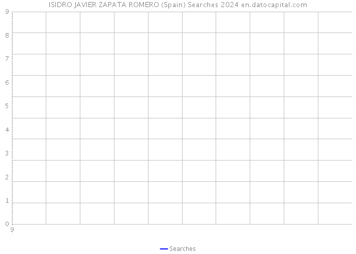 ISIDRO JAVIER ZAPATA ROMERO (Spain) Searches 2024 