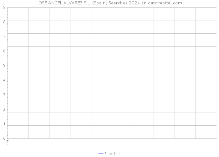 JOSE ANGEL ALVAREZ S.L. (Spain) Searches 2024 