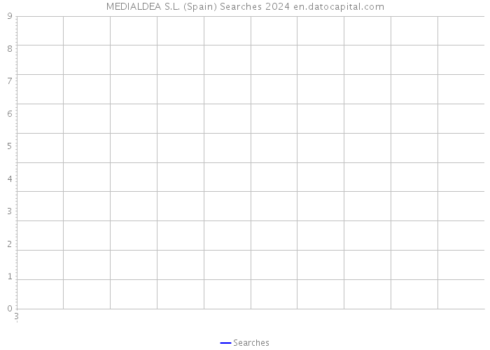 MEDIALDEA S.L. (Spain) Searches 2024 