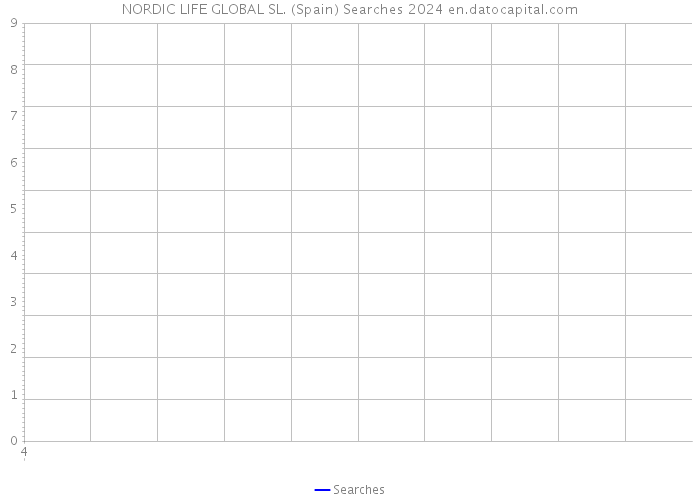 NORDIC LIFE GLOBAL SL. (Spain) Searches 2024 