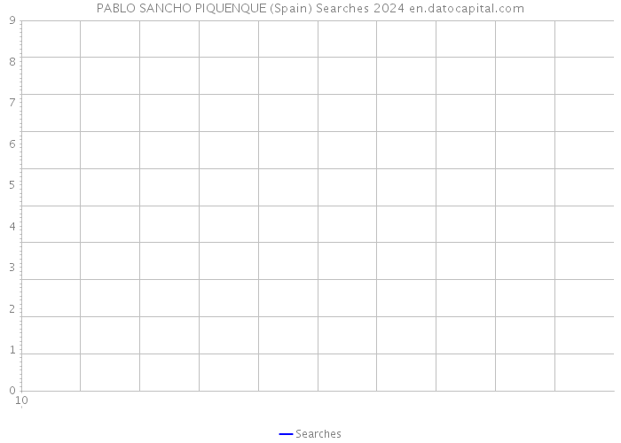 PABLO SANCHO PIQUENQUE (Spain) Searches 2024 