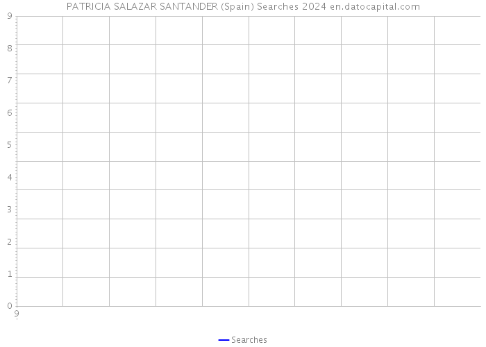 PATRICIA SALAZAR SANTANDER (Spain) Searches 2024 