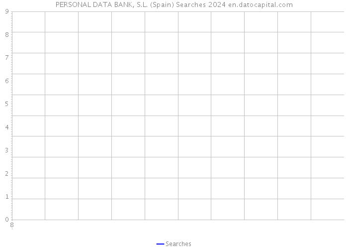 PERSONAL DATA BANK, S.L. (Spain) Searches 2024 