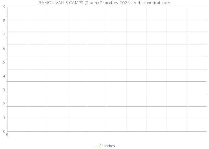 RAMON VALLS CAMPS (Spain) Searches 2024 