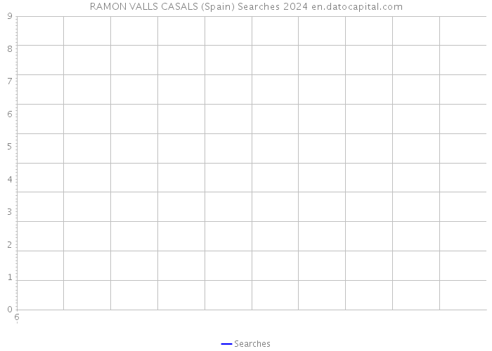 RAMON VALLS CASALS (Spain) Searches 2024 