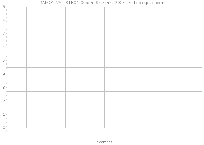 RAMON VALLS LEON (Spain) Searches 2024 