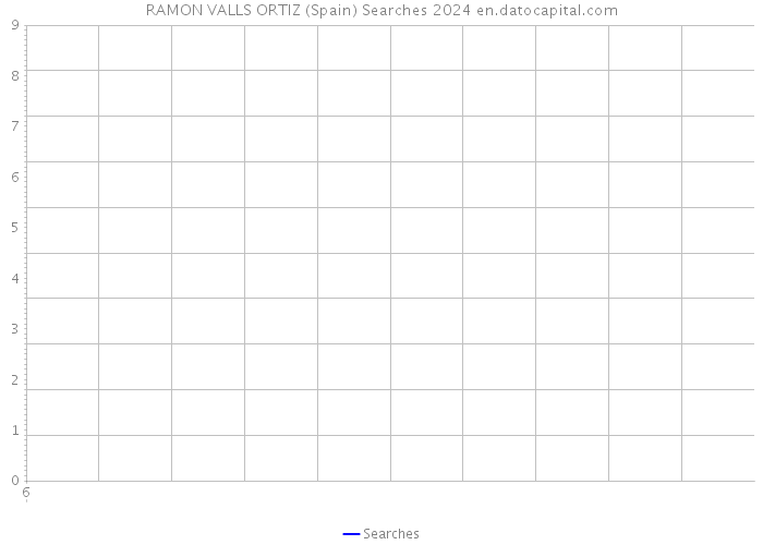 RAMON VALLS ORTIZ (Spain) Searches 2024 