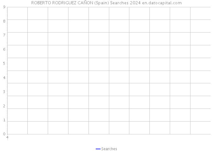 ROBERTO RODRIGUEZ CAÑON (Spain) Searches 2024 