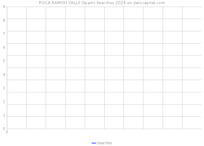 ROCA RAMON VALLS (Spain) Searches 2024 