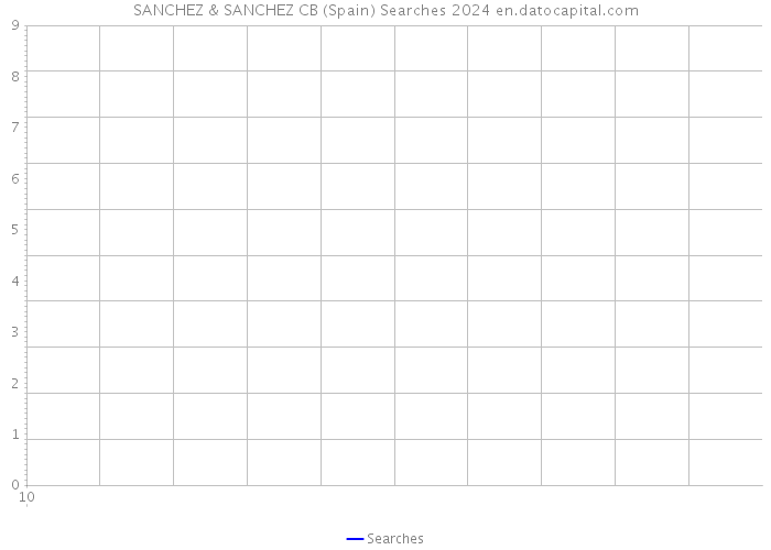 SANCHEZ & SANCHEZ CB (Spain) Searches 2024 