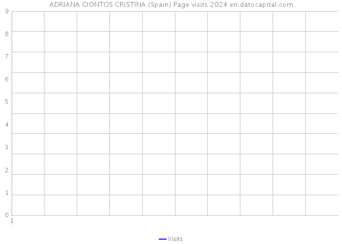 ADRIANA CIONTOS CRISTINA (Spain) Page visits 2024 