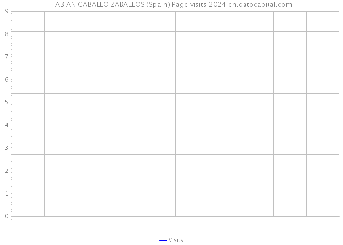 FABIAN CABALLO ZABALLOS (Spain) Page visits 2024 