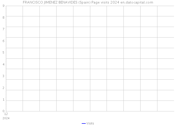 FRANCISCO JIMENEZ BENAVIDES (Spain) Page visits 2024 