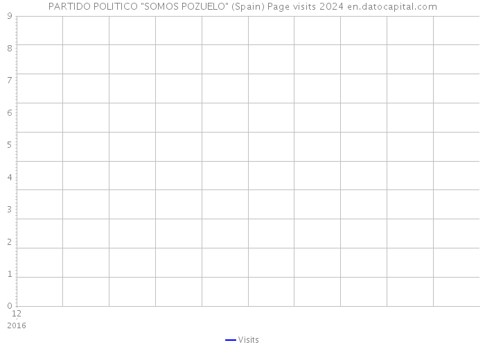 PARTIDO POLITICO 