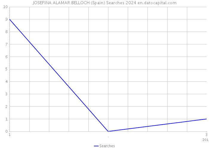 JOSEFINA ALAMAR BELLOCH (Spain) Searches 2024 