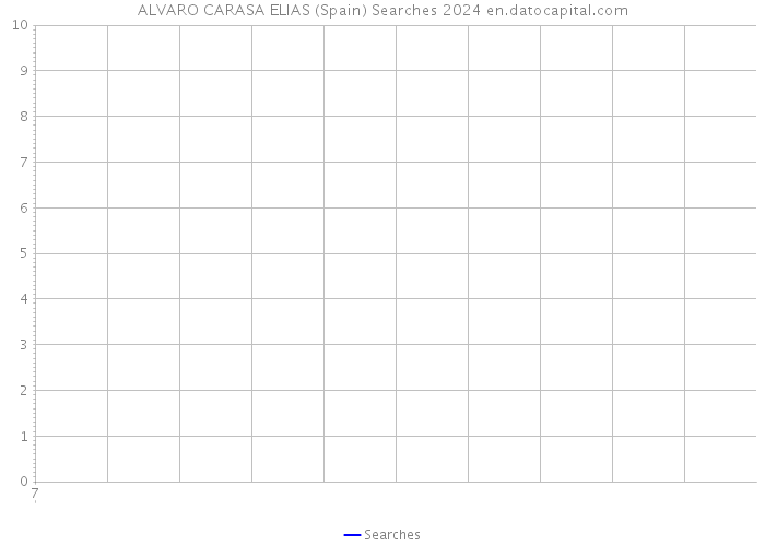 ALVARO CARASA ELIAS (Spain) Searches 2024 