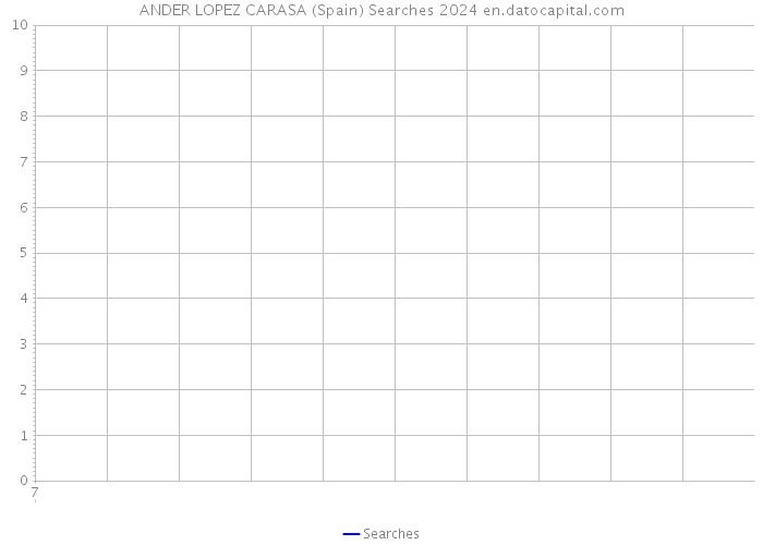 ANDER LOPEZ CARASA (Spain) Searches 2024 