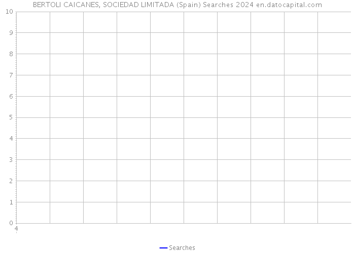 BERTOLI CAICANES, SOCIEDAD LIMITADA (Spain) Searches 2024 