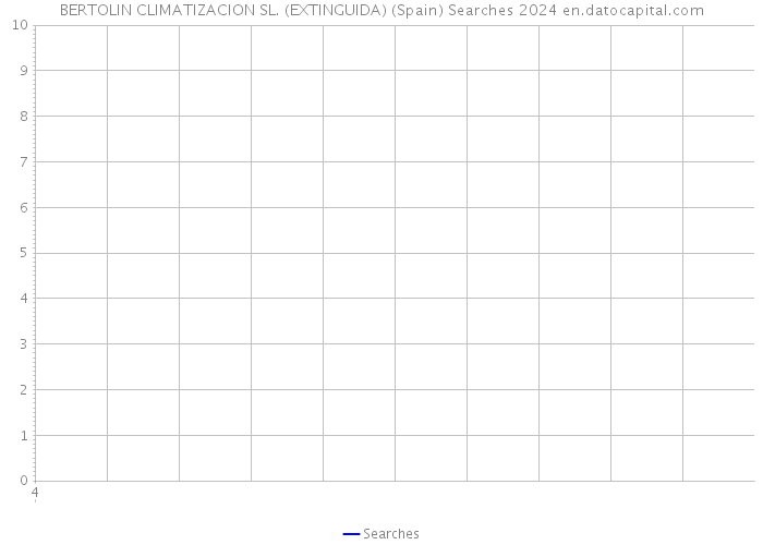 BERTOLIN CLIMATIZACION SL. (EXTINGUIDA) (Spain) Searches 2024 