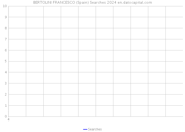 BERTOLINI FRANCESCO (Spain) Searches 2024 