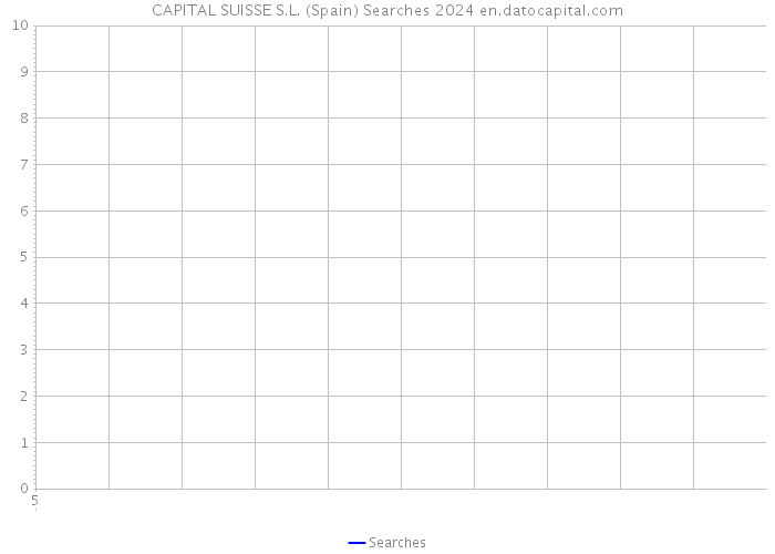 CAPITAL SUISSE S.L. (Spain) Searches 2024 