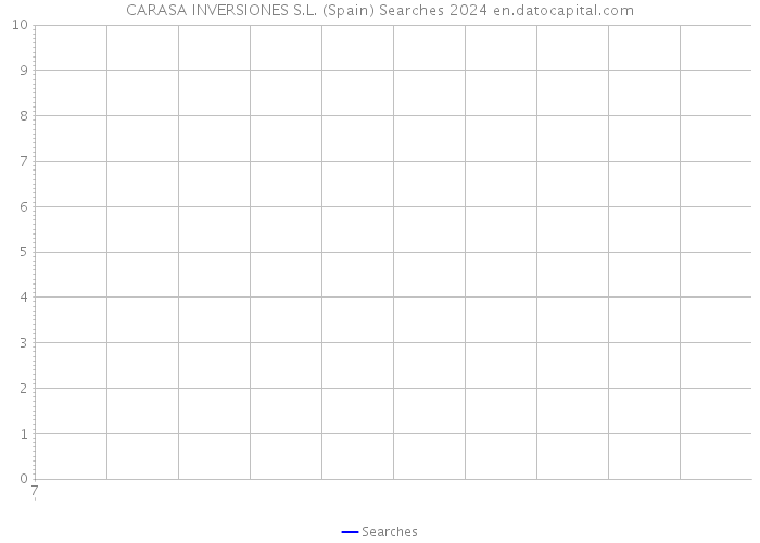 CARASA INVERSIONES S.L. (Spain) Searches 2024 