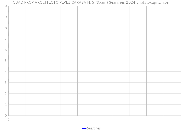 CDAD PROP ARQUITECTO PEREZ CARASA N. 5 (Spain) Searches 2024 