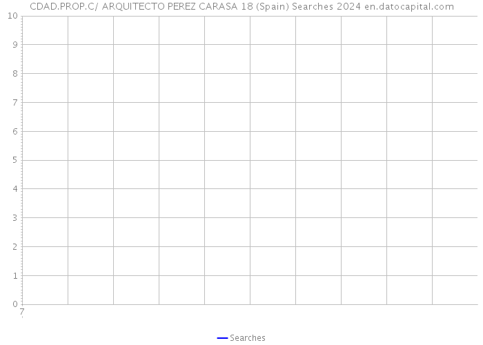 CDAD.PROP.C/ ARQUITECTO PEREZ CARASA 18 (Spain) Searches 2024 