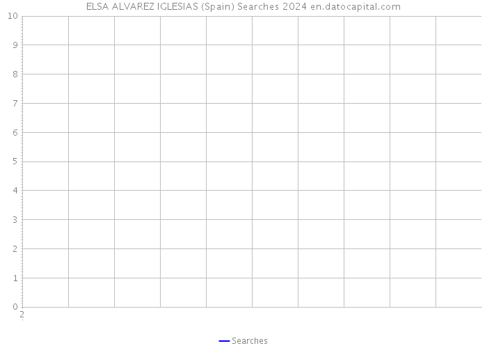 ELSA ALVAREZ IGLESIAS (Spain) Searches 2024 