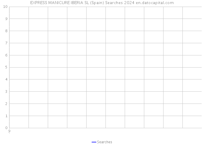 EXPRESS MANICURE IBERIA SL (Spain) Searches 2024 