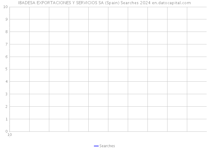 IBADESA EXPORTACIONES Y SERVICIOS SA (Spain) Searches 2024 