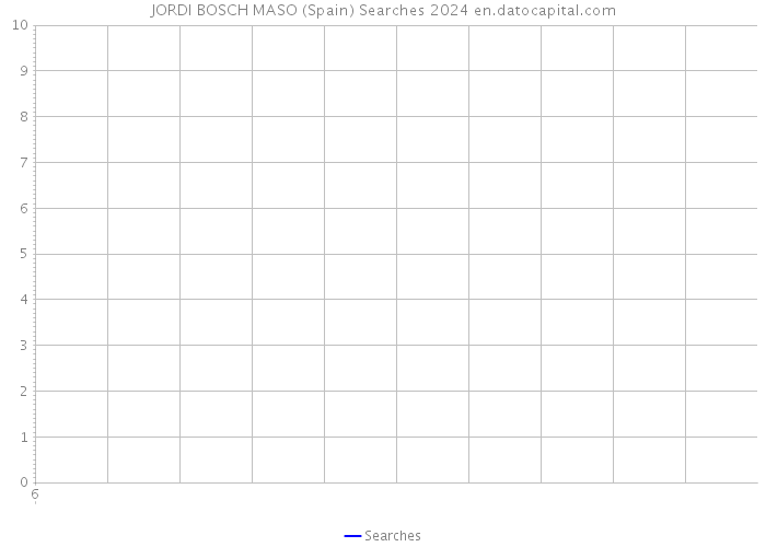 JORDI BOSCH MASO (Spain) Searches 2024 
