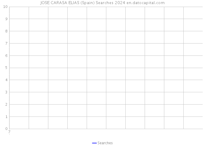 JOSE CARASA ELIAS (Spain) Searches 2024 