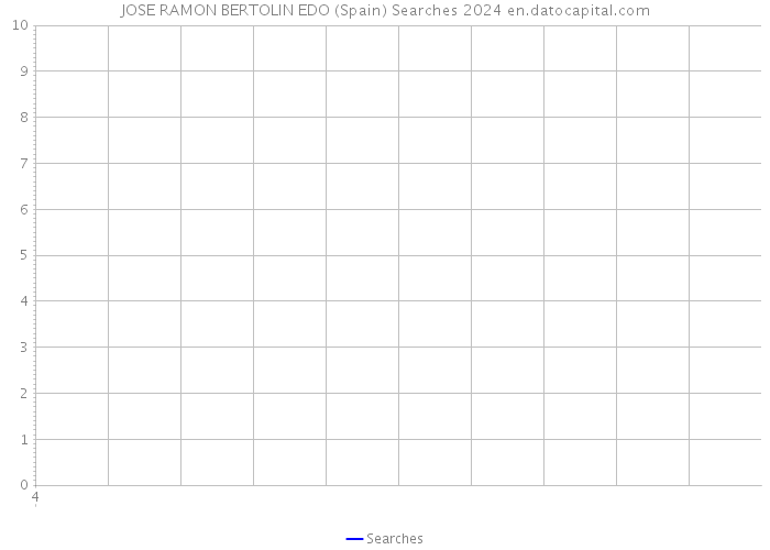 JOSE RAMON BERTOLIN EDO (Spain) Searches 2024 