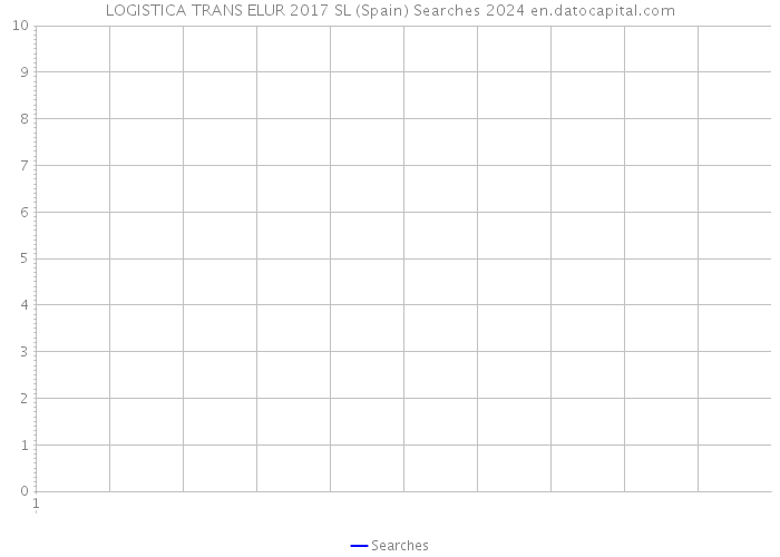 LOGISTICA TRANS ELUR 2017 SL (Spain) Searches 2024 