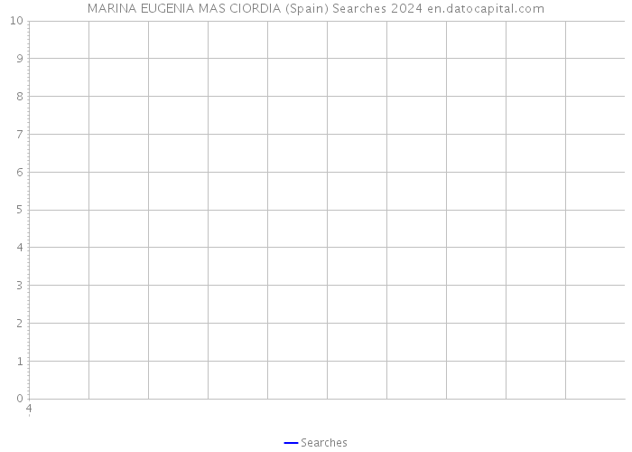MARINA EUGENIA MAS CIORDIA (Spain) Searches 2024 