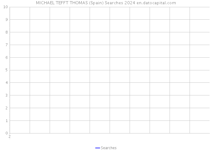 MICHAEL TEFFT THOMAS (Spain) Searches 2024 