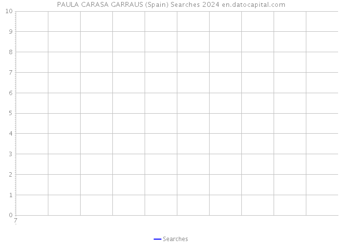 PAULA CARASA GARRAUS (Spain) Searches 2024 