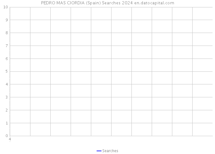 PEDRO MAS CIORDIA (Spain) Searches 2024 