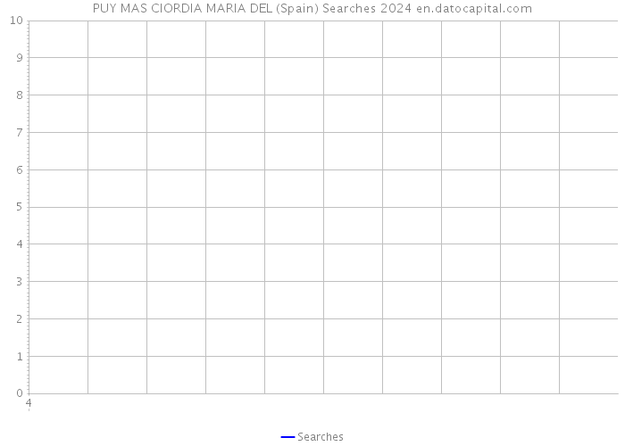 PUY MAS CIORDIA MARIA DEL (Spain) Searches 2024 