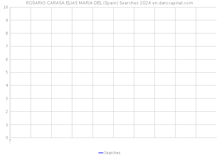 ROSARIO CARASA ELIAS MARIA DEL (Spain) Searches 2024 