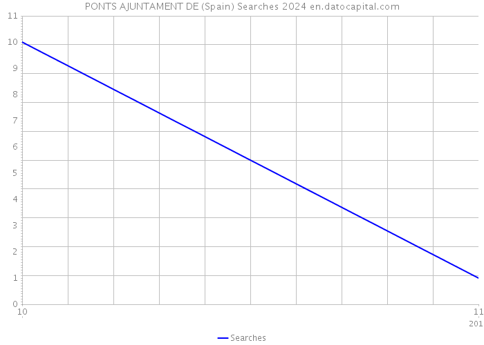 PONTS AJUNTAMENT DE (Spain) Searches 2024 