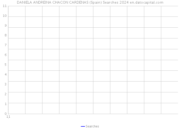 DANIELA ANDREINA CHACON CARDENAS (Spain) Searches 2024 