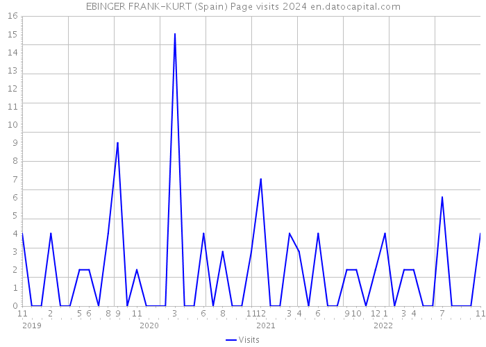 EBINGER FRANK-KURT (Spain) Page visits 2024 