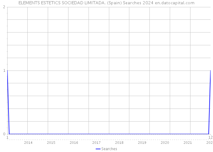 ELEMENTS ESTETICS SOCIEDAD LIMITADA. (Spain) Searches 2024 
