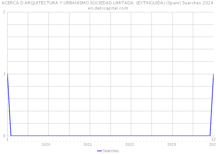 ACERCA D ARQUITECTURA Y URBANISMO SOCIEDAD LIMITADA. (EXTINGUIDA) (Spain) Searches 2024 
